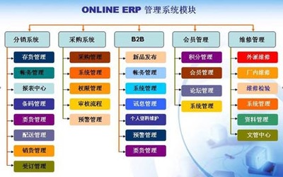 天心Online ERPII管理系统_软件产品网