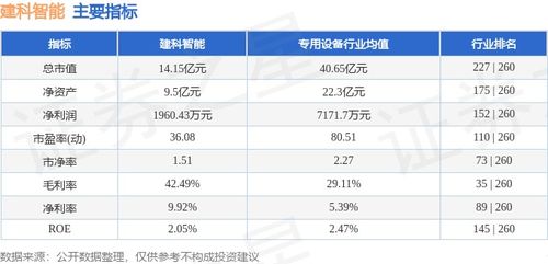 本周盘点 9.2 9.6 建科智能周跌5.10 ,主力资金合计净流出293.02万元