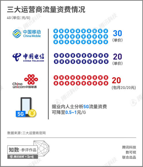 一组图看懂5g发展进程 明后年商用 下载速度达100mbps