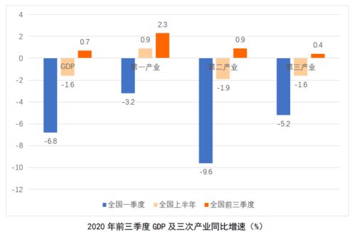 新冠疫情防控常态化背景下我国农产品批发市场的发展走向