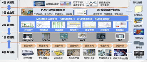 基于工业软件构建数字化工厂的天圣华获6000万元c轮融资