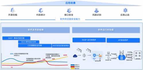 sofastack软件供应链安全产品解析 sca软件成分分析