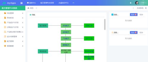 基于低代码平台设计的plm系统,提质增效更给力