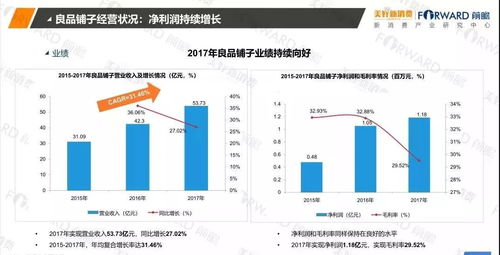 2018食品行业新零售发展研究报告