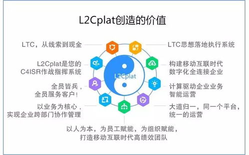 l2cplat为企业提供b2b销售解决方案实现营销转型