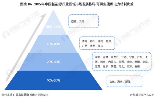 天然气半年大涨36 eia 预计可再生能源和燃煤发电将增加,到2050年全球发电能力将增加50