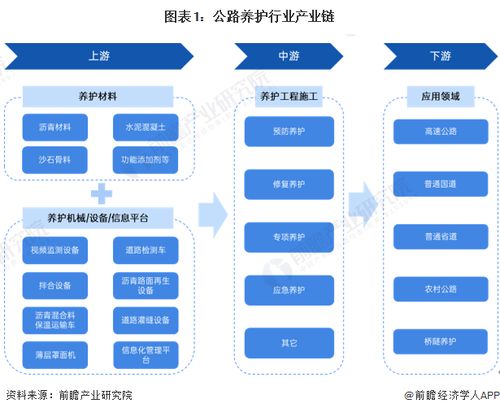 公路养护行业产业链全景梳理及区域热力地图