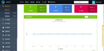 获pre a轮投资 他让企业主一天生成自家小程序 已上线6000个