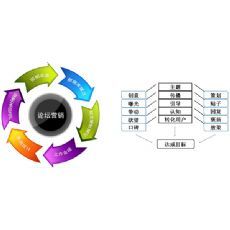 低价甩卖免费b2b群发信息软件