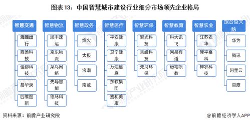 预见2024 2024年中国智慧城市建设行业全景图谱 附市场现状 竞争格局和发展趋势等